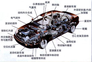 汽车多少微米是正常范围(汽车零部件的微米世界，多少微米是正常范围？