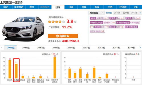 中国汽车热量多少合适(探讨中国汽车热量适宜值)