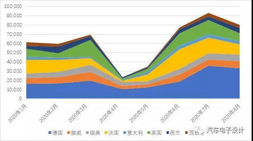 泰国汽车销量 每年多少(泰国汽车销量年度概览) 泰国汽车销量 每年多少(泰国汽车销量年度概览)