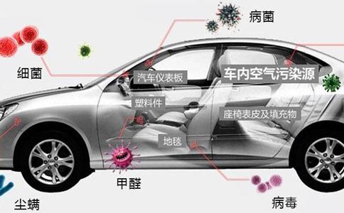 周口汽车除甲醛费用多少(周口汽车除甲醛费用解析)