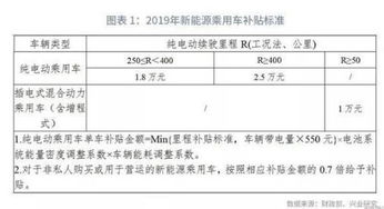 opec汽车补贴多少钱(OPEC汽车补贴政策解析，补贴金额及影响)