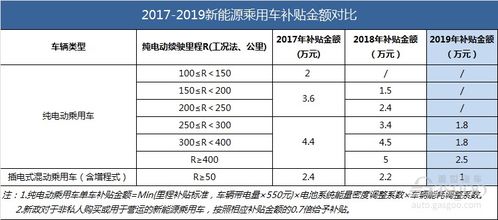 opec汽车补贴多少钱(OPEC汽车补贴政策解析，补贴金额及影响)