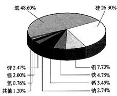 汽车哪里含铜银多少(汽车构造中的铜银元素含量分析)