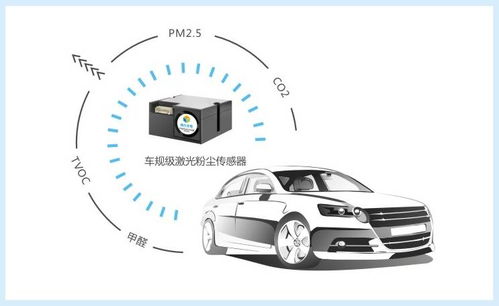 汽车哪里含铜银多少(汽车构造中的铜银元素含量分析)