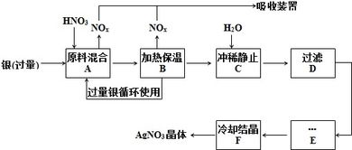 汽车哪里含铜银多少(汽车构造中的铜银元素含量分析)