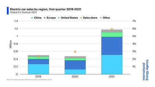 1990年汽车有多少辆(1990年全球汽车数量概览)