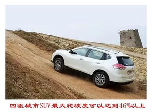 汽车起步坡度最大多少(汽车起步坡度最大限制探讨)