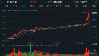 汽车操作系统股价多少(汽车操作系统与股价走势的深度解析)