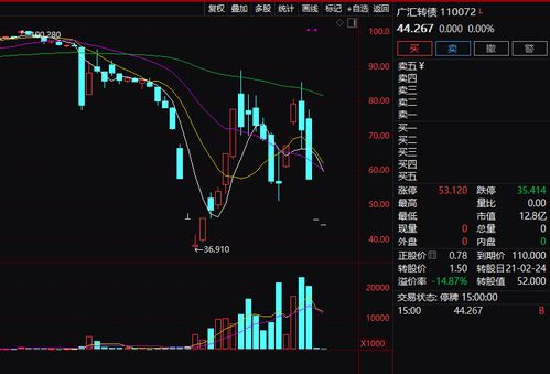 汽车操作系统股价多少(汽车操作系统与股价走势的深度解析)