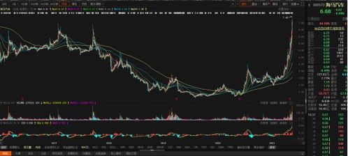 汽车操作系统股价多少(汽车操作系统与股价走势的深度解析)