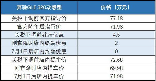 新加坡汽车进口税费多少(新加坡汽车进口税费详解)