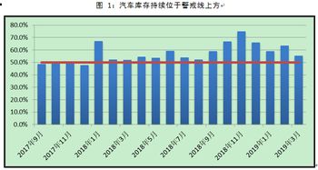 汽车销售有多少提成(汽车销售行业的提成奥秘)