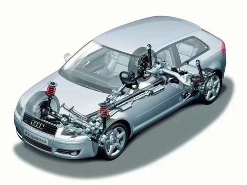 在市区汽车跑多少速度(市区内汽车适宜的行驶速度)