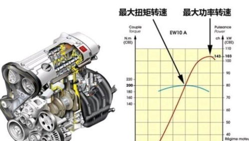 汽车最大的扭矩多少合适(汽车最大扭矩的适宜范围探讨)