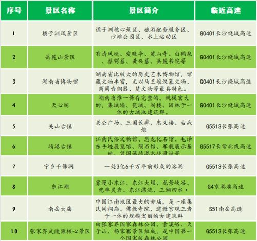 汽车7天能用多少流量(汽车7天流量消耗分析)