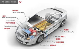 汽车充电正常电压是多少(汽车充电正常电压解析)