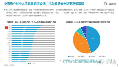 我国智能网联汽车有多少(我国智能网联汽车的发展现状与数量统计)