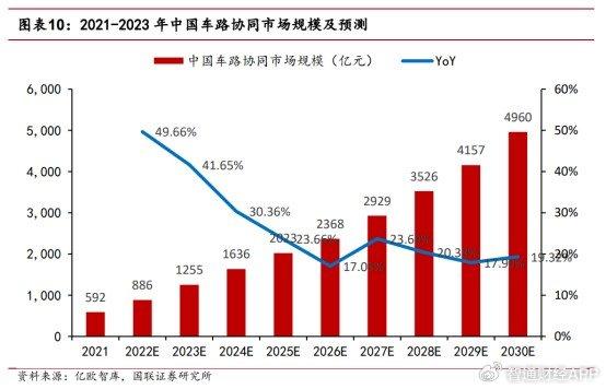 我国智能网联汽车有多少(我国智能网联汽车的发展现状与数量统计)