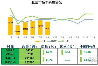 北京汽车限号多少号(北京汽车限号政策解析)
