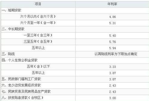 汽车利息大概是多少(汽车贷款利息概览，如何理解并计算汽车贷款的利率？