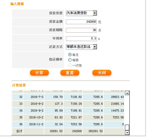 汽车利息大概是多少(汽车贷款利息概览，如何理解并计算汽车贷款的利率？