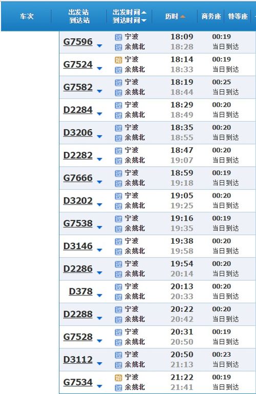 余姚到佛山汽车多少票价(余姚至佛山汽车票价全解析)
