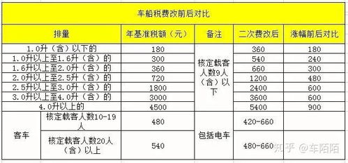 汽车380公里油费多少(汽车行驶380公里油费计算)