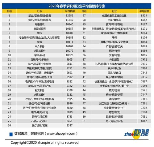 德国汽车平均工资多少(德国汽车行业平均工资水平分析)