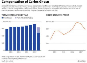 德国汽车平均工资多少(德国汽车行业平均工资水平分析)