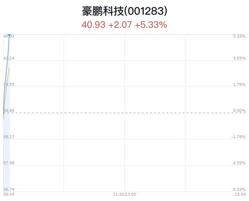 股票上海汽车多少钱(上海汽车股票价格解析)