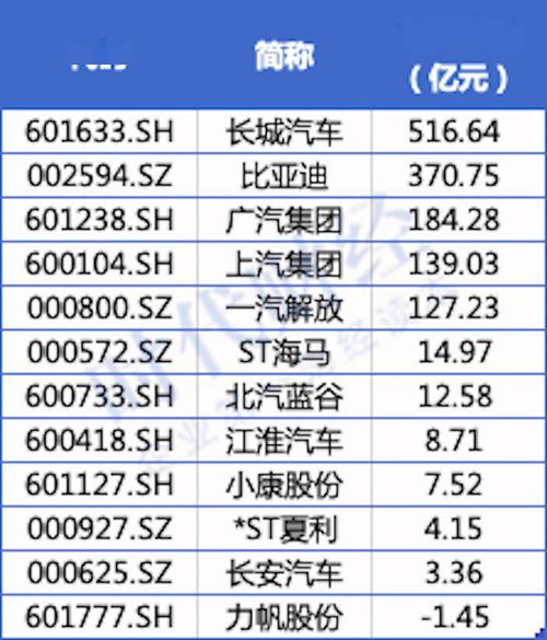股票上海汽车多少钱(上海汽车股票价格解析)
