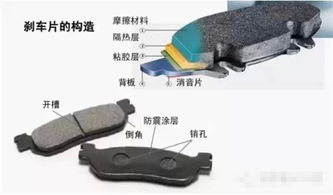 汽车刹车多少年换(汽车刹车系统，多久需要更换一次？