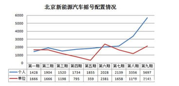 目前深圳小汽车指标多少(深圳小汽车指标现状分析)