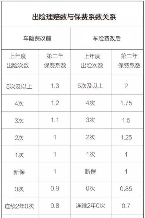 汽车保险最便宜多少(汽车保险价格解析，最便宜是多少？
