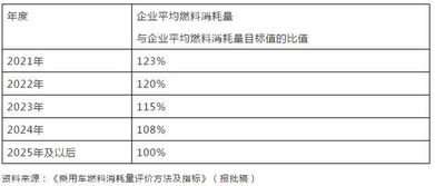 加拿大汽车消费多少积分(加拿大汽车消费积分制度解析)