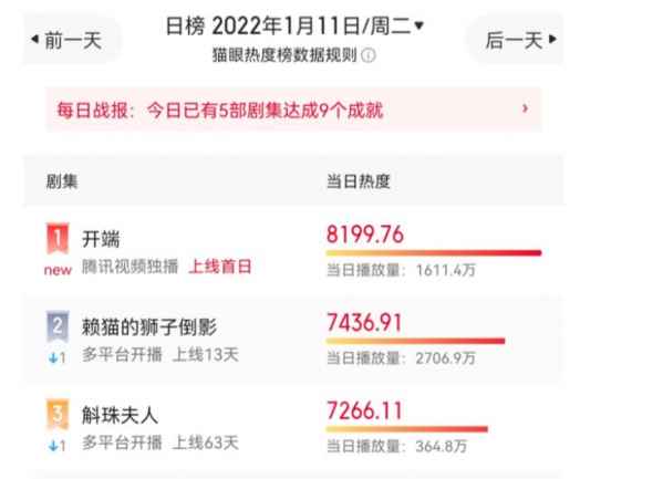 汽车行动豆瓣评分多少(汽车行动，豆瓣评分揭秘)