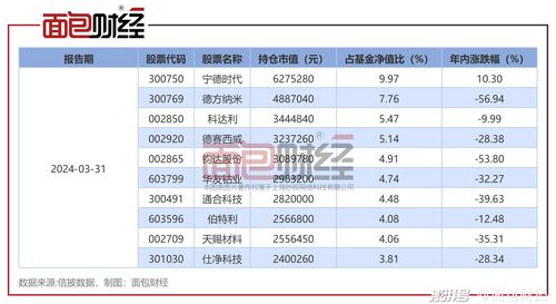 新能源汽车基金跌了多少(新能源汽车基金的波动，跌了多少？