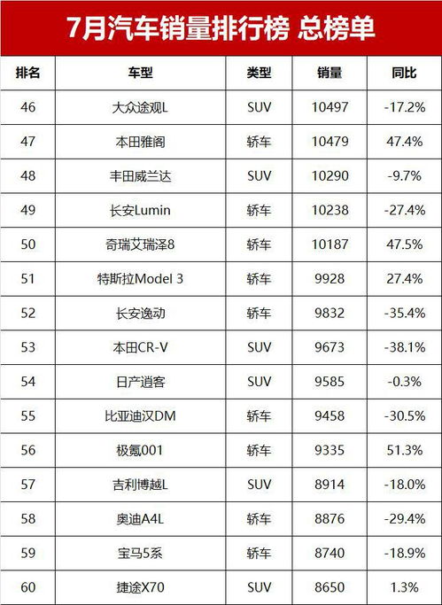 中国机动汽车总销量多少(中国机动汽车总销量揭秘)