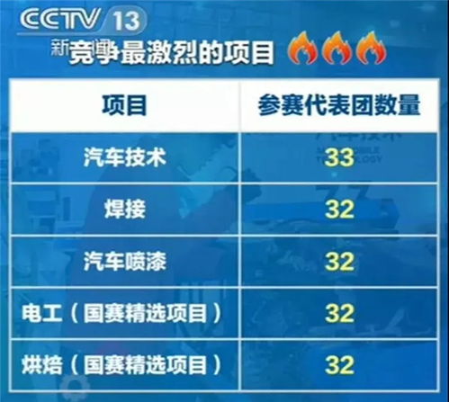 学汽车喷漆需要多少天(学汽车喷漆所需时间与技能掌握的探索)