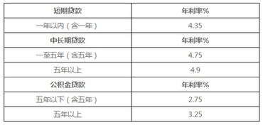 汽车银行最多能贷多少(汽车银行贷款额度上限解析)