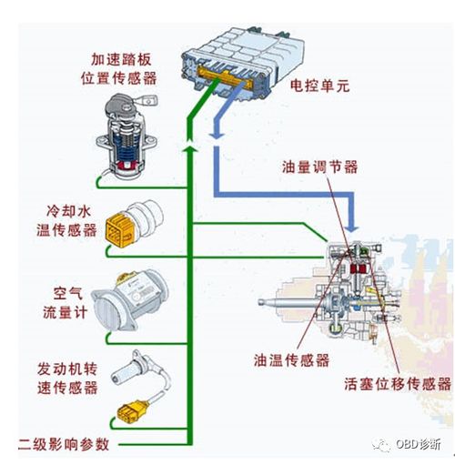 汽车瞬间起动为多少伏(汽车瞬间起动的电压需求解析)