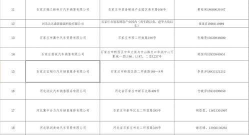 石家庄汽车销售补贴多少(石家庄汽车销售补贴政策详解)