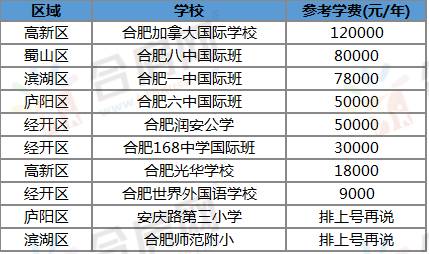 济宁春考汽车学费多少(揭秘济宁春考汽车学费，费用与价值并存的考量)