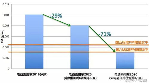 汽车排放是多少标准值(汽车排放标准值解析)