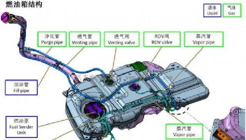 汽车油箱负压多少正常(汽车油箱负压正常范围解析)