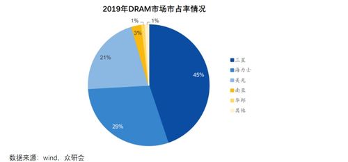 乐视汽车股本多少(乐视汽车股本结构解析)