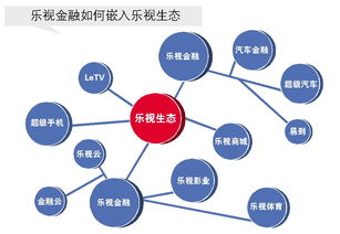 乐视汽车股本多少(乐视汽车股本结构解析)