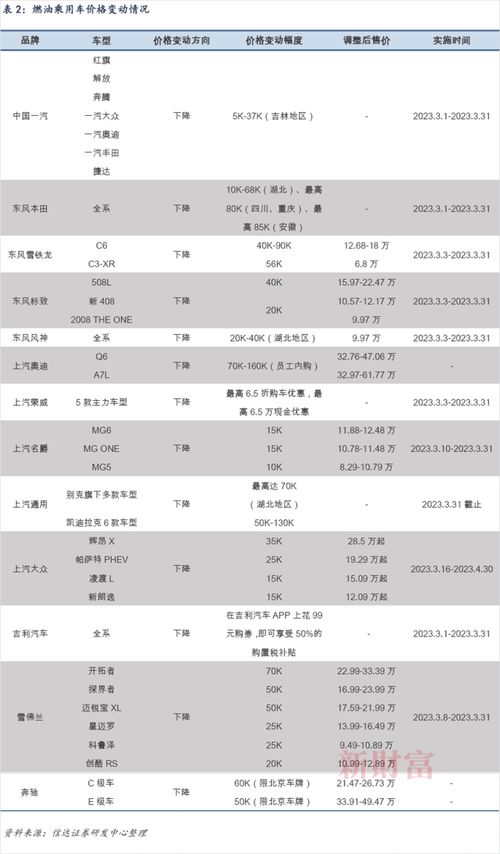 通用汽车多少钱(通用汽车，价格与价值的探索)