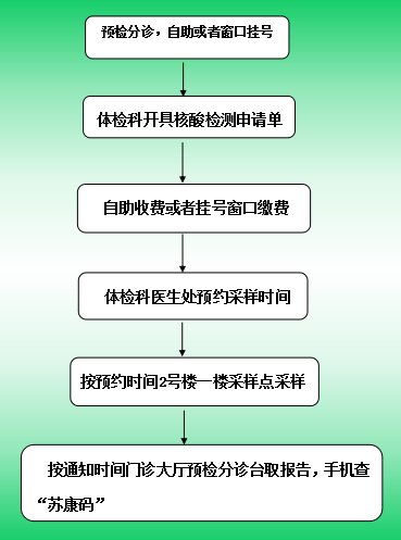 汽车注销大概多少天办理(汽车注销流程详解，大概多少天可以办理完成？