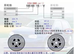 汽车车速限速规定多少(汽车车速限速规定，安全驾驶的基石)